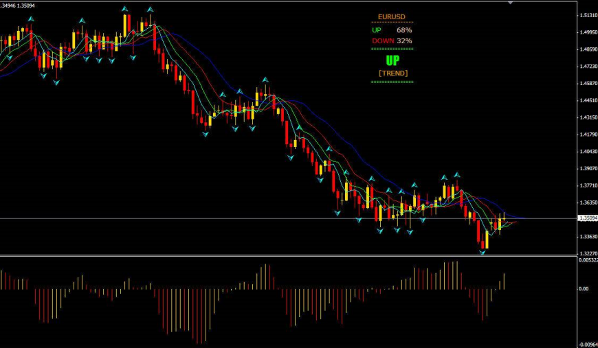 Хорошие форекс индикаторы тренда